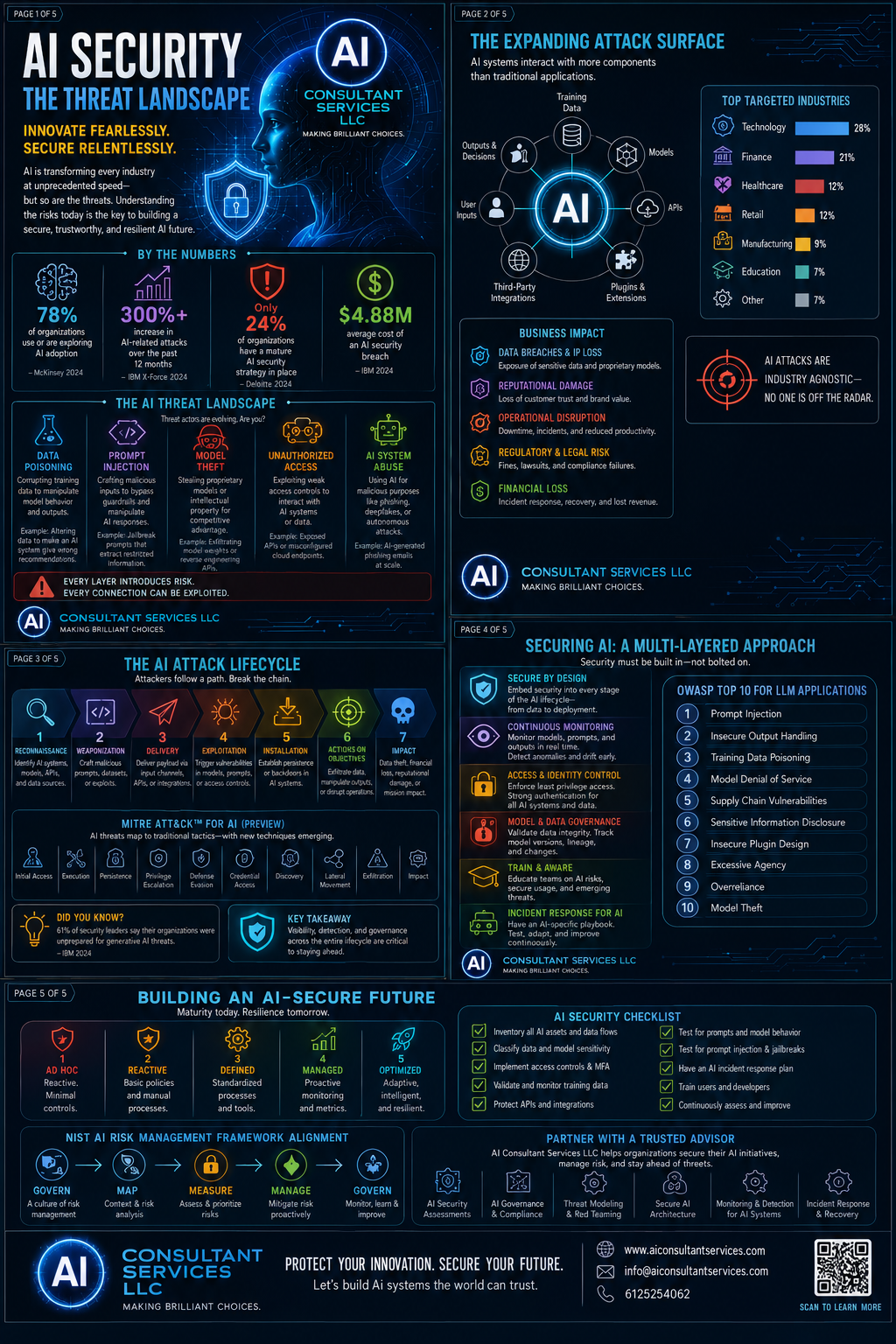 AI Consultant Services promotional graphic